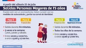 NUEVO PERMISO ANUNCIADO POR EL GOBIERNO PERMITIRÁ A ADULTOS MAYORES SALIR DURANTE UNA HORA