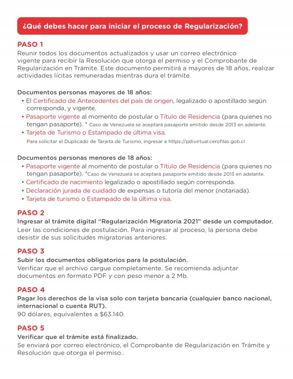 SOLICITUD DE REGULACIÓN MIGRATORIA 2021
